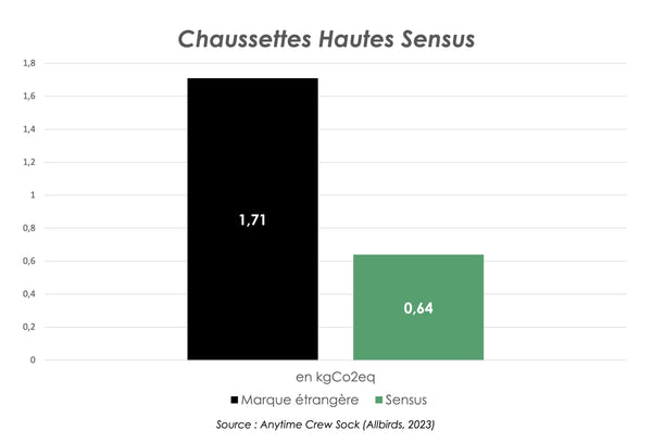 Chaussettes Hautes Sensus