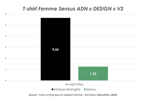 Impact carbone t-shirt Sensus ADN Design Femme V2